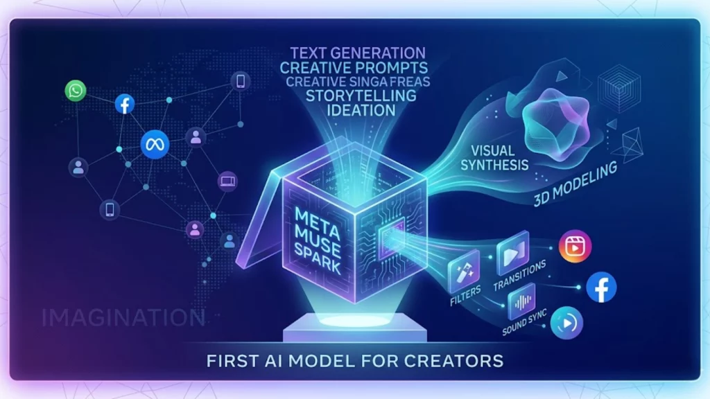 Meta Muse Spark IA: plataforma de creación multimodal de Meta.